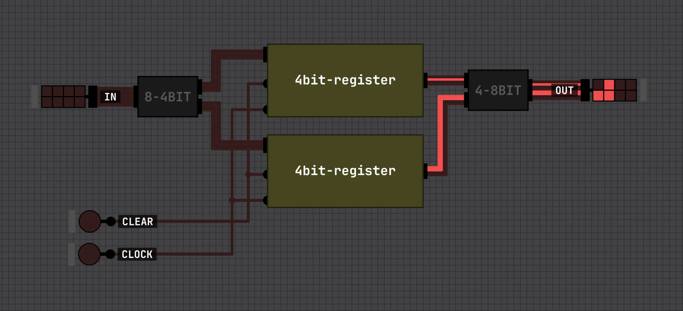 An 8-bit register built from two 4-bit-register blocks sharing CLEAR and CLOCK.