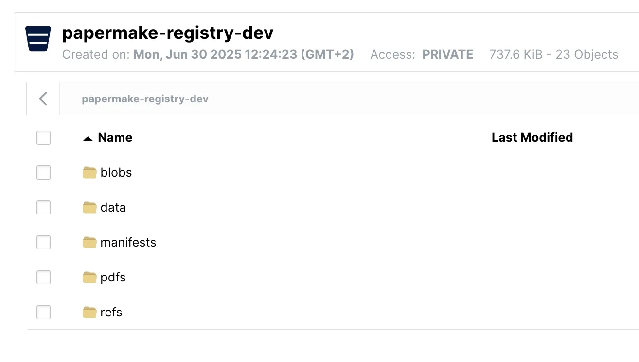 Blob storage backend of papermake-registry